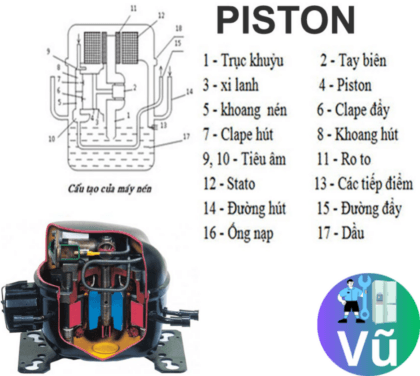 cấu tạo block tủ lạnh