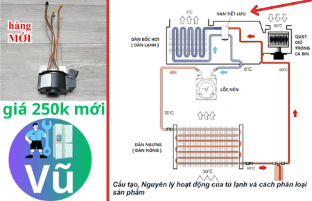 sơ đồ van tiết lưu và giá van tiết lưu