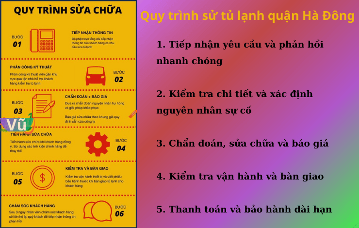 Quy trình sử tủ lạnh quận Hà Đông